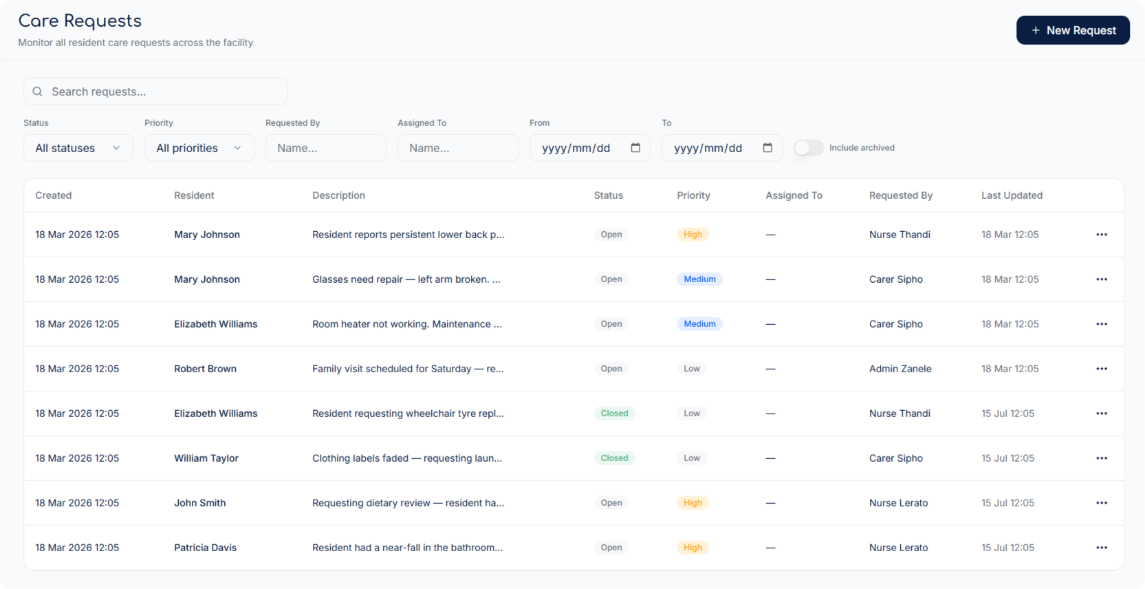 MedGuardian Care Requests list showing resident requests with status, priority and assignment across the facility