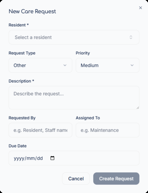 New Care Request dialog with resident, request type, priority, description and due date fields