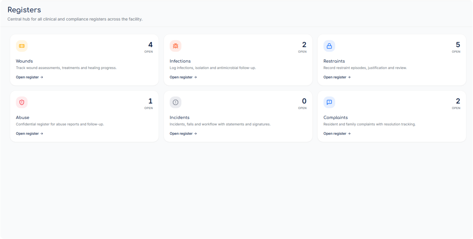 MedGuardian Registers hub showing wounds, infections, restraints, abuse, incidents and complaints registers with open case counts